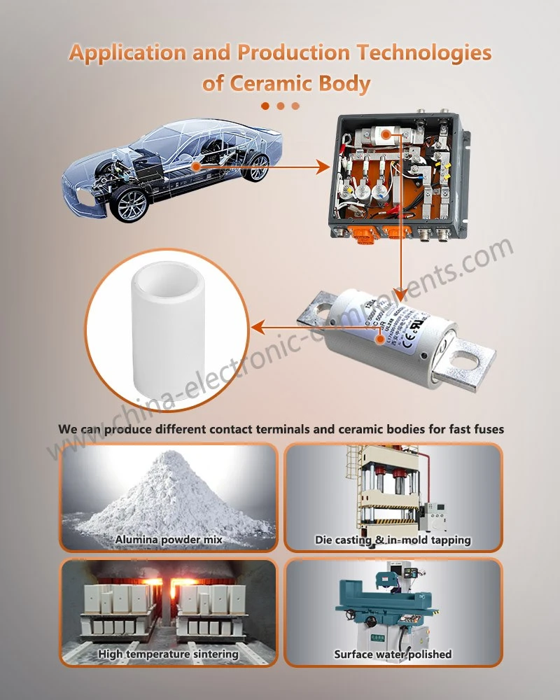 Application and Production Technologies of Ceramic Body for BUSSMANN Solar Fuse Application and Production Technologies of Ceramic Body for BUSSMANN Solar Fuse